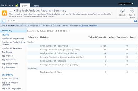 Site Web Analytics Reports Image 2